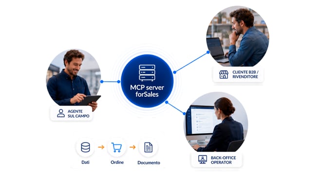 Server MCP forSales (2)